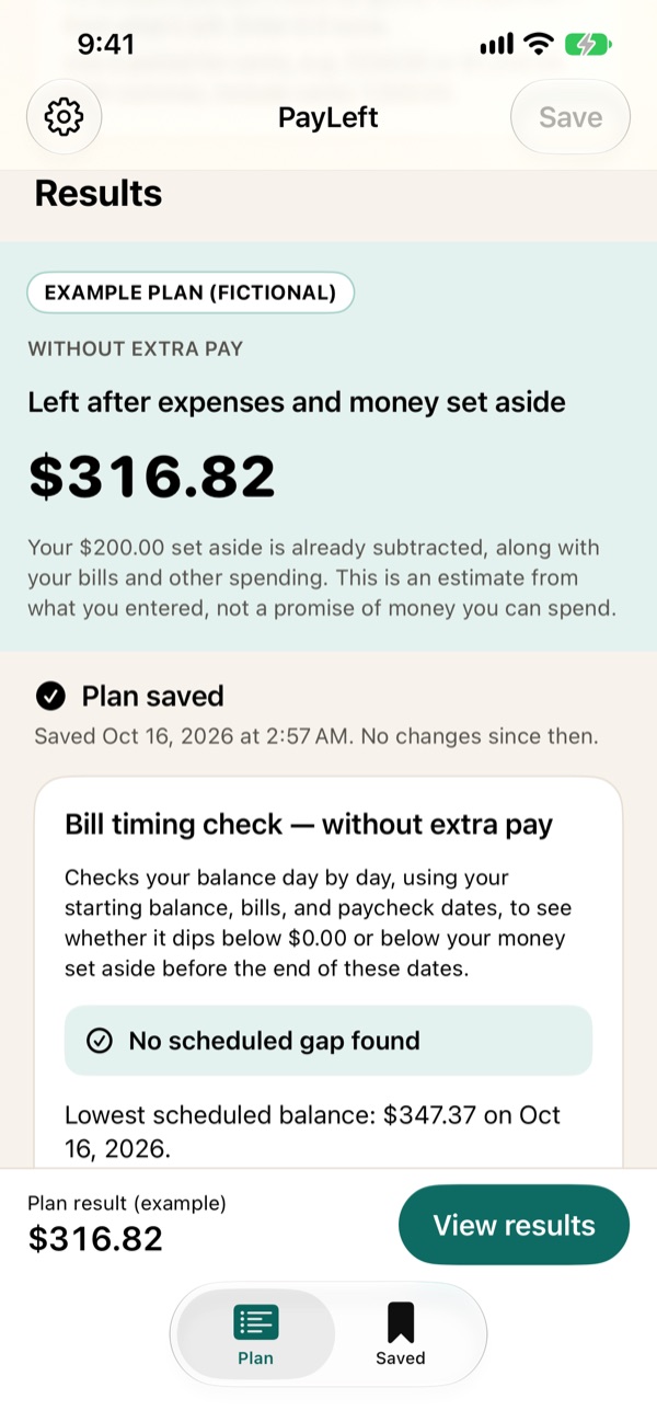 PayLeft results screen showing $316.82 left after expenses and money set aside, from the fictional example plan.